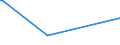 KN 12030000 /Exporte /Einheit = Preise (Euro/Tonne) /Partnerland: Australien /Meldeland: Eur27_2020 /12030000:Kopra