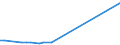 KN 12030000 /Exporte /Einheit = Preise (Euro/Tonne) /Partnerland: Nicht Ermittelte Laender  /Meldeland: Europäische Union /12030000:Kopra