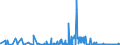 KN 12030000 /Exporte /Einheit = Preise (Euro/Tonne) /Partnerland: Extra-eur /Meldeland: Eur27_2020 /12030000:Kopra