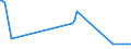 CN 1203 /Exports /Unit = Prices (Euro/ton) /Partner: Greece /Reporter: Eur15 /1203:Copra