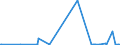 CN 1203 /Exports /Unit = Prices (Euro/ton) /Partner: Norway /Reporter: Eur27_2020 /1203:Copra