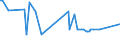 KN 1203 /Exporte /Einheit = Preise (Euro/Tonne) /Partnerland: Polen /Meldeland: Europäische Union /1203:Kopra