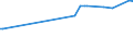 KN 1203 /Exporte /Einheit = Preise (Euro/Tonne) /Partnerland: Aruba /Meldeland: Europäische Union /1203:Kopra