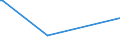 CN 1203 /Exports /Unit = Prices (Euro/ton) /Partner: Australia /Reporter: Eur27_2020 /1203:Copra