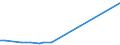 KN 1203 /Exporte /Einheit = Preise (Euro/Tonne) /Partnerland: Nicht Ermittelte Laender  /Meldeland: Europäische Union /1203:Kopra