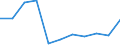 KN 12040010 /Exporte /Einheit = Preise (Euro/Tonne) /Partnerland: Belgien/Luxemburg /Meldeland: Eur27 /12040010:Leinsamen zur Aussaat