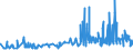 CN 12040010 /Exports /Unit = Prices (Euro/ton) /Partner: Italy /Reporter: Eur27_2020 /12040010:Linseed for Sowing