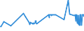 KN 12040010 /Exporte /Einheit = Preise (Euro/Tonne) /Partnerland: Griechenland /Meldeland: Eur27_2020 /12040010:Leinsamen zur Aussaat