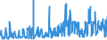 KN 12040010 /Exporte /Einheit = Preise (Euro/Tonne) /Partnerland: Belgien /Meldeland: Eur27_2020 /12040010:Leinsamen zur Aussaat