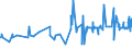 KN 12040010 /Exporte /Einheit = Preise (Euro/Tonne) /Partnerland: Schweden /Meldeland: Eur27_2020 /12040010:Leinsamen zur Aussaat