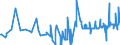 KN 12040010 /Exporte /Einheit = Preise (Euro/Tonne) /Partnerland: Finnland /Meldeland: Eur27_2020 /12040010:Leinsamen zur Aussaat