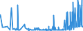 KN 12040010 /Exporte /Einheit = Preise (Euro/Tonne) /Partnerland: Schweiz /Meldeland: Eur27_2020 /12040010:Leinsamen zur Aussaat