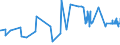 KN 12040010 /Exporte /Einheit = Preise (Euro/Tonne) /Partnerland: Estland /Meldeland: Eur27_2020 /12040010:Leinsamen zur Aussaat