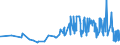 CN 12040010 /Exports /Unit = Prices (Euro/ton) /Partner: Romania /Reporter: Eur27_2020 /12040010:Linseed for Sowing