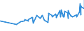 KN 12040010 /Exporte /Einheit = Preise (Euro/Tonne) /Partnerland: Weissrussland /Meldeland: Eur27_2020 /12040010:Leinsamen zur Aussaat