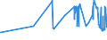 KN 12040010 /Exporte /Einheit = Preise (Euro/Tonne) /Partnerland: Kroatien /Meldeland: Eur27_2020 /12040010:Leinsamen zur Aussaat