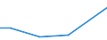 KN 12040010 /Exporte /Einheit = Preise (Euro/Tonne) /Partnerland: Brasilien /Meldeland: Eur27 /12040010:Leinsamen zur Aussaat