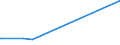 KN 12040010 /Exporte /Einheit = Preise (Euro/Tonne) /Partnerland: Indien /Meldeland: Eur28 /12040010:Leinsamen zur Aussaat