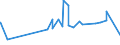 KN 12040010 /Exporte /Einheit = Preise (Euro/Tonne) /Partnerland: Japan /Meldeland: Eur27_2020 /12040010:Leinsamen zur Aussaat