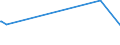 KN 12040010 /Exporte /Einheit = Preise (Euro/Tonne) /Partnerland: Taiwan /Meldeland: Europäische Union /12040010:Leinsamen zur Aussaat