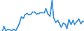 CN 12040090 /Exports /Unit = Prices (Euro/ton) /Partner: United Kingdom(Excluding Northern Ireland) /Reporter: Eur27_2020 /12040090:Linseed (Excl. for Sowing)