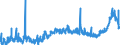 CN 12040090 /Exports /Unit = Prices (Euro/ton) /Partner: Norway /Reporter: Eur27_2020 /12040090:Linseed (Excl. for Sowing)