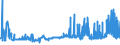 CN 12040090 /Exports /Unit = Prices (Euro/ton) /Partner: Bosnia-herz. /Reporter: Eur27_2020 /12040090:Linseed (Excl. for Sowing)