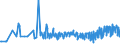 CN 12040090 /Exports /Unit = Prices (Euro/ton) /Partner: Cape Verde /Reporter: Eur27_2020 /12040090:Linseed (Excl. for Sowing)