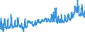 KN 1204 /Exporte /Einheit = Preise (Euro/Tonne) /Partnerland: Frankreich /Meldeland: Eur27_2020 /1204:Leinsamen, Auch Geschrotet