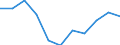 KN 1204 /Exporte /Einheit = Preise (Euro/Tonne) /Partnerland: Belgien/Luxemburg /Meldeland: Eur27 /1204:Leinsamen, Auch Geschrotet