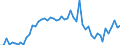 CN 1204 /Exports /Unit = Prices (Euro/ton) /Partner: United Kingdom(Excluding Northern Ireland) /Reporter: Eur27_2020 /1204:Linseed, Whether or not Broken