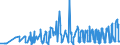 KN 12051010 /Exporte /Einheit = Preise (Euro/Tonne) /Partnerland: Griechenland /Meldeland: Eur27_2020 /12051010:Rapssamen Oder Rübsensamen, Erucasäurearm `deren Fettes Öl Einen Erucasäuregehalt von < 2 ght Aufweist und Deren Feste Bestandteile Einen Gehalt an Glucosinolaten von < 30 Micromol/g Aufweisen`, zur Aussaat