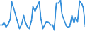 KN 12051010 /Exporte /Einheit = Preise (Euro/Tonne) /Partnerland: Ver.koenigreich(Ohne Nordirland) /Meldeland: Eur27_2020 /12051010:Rapssamen Oder Rübsensamen, Erucasäurearm `deren Fettes Öl Einen Erucasäuregehalt von < 2 ght Aufweist und Deren Feste Bestandteile Einen Gehalt an Glucosinolaten von < 30 Micromol/g Aufweisen`, zur Aussaat