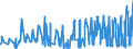 KN 12051010 /Exporte /Einheit = Preise (Euro/Tonne) /Partnerland: Estland /Meldeland: Eur27_2020 /12051010:Rapssamen Oder Rübsensamen, Erucasäurearm `deren Fettes Öl Einen Erucasäuregehalt von < 2 ght Aufweist und Deren Feste Bestandteile Einen Gehalt an Glucosinolaten von < 30 Micromol/g Aufweisen`, zur Aussaat