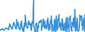 KN 12051010 /Exporte /Einheit = Preise (Euro/Tonne) /Partnerland: Lettland /Meldeland: Eur27_2020 /12051010:Rapssamen Oder Rübsensamen, Erucasäurearm `deren Fettes Öl Einen Erucasäuregehalt von < 2 ght Aufweist und Deren Feste Bestandteile Einen Gehalt an Glucosinolaten von < 30 Micromol/g Aufweisen`, zur Aussaat