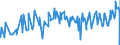 KN 12051010 /Exporte /Einheit = Preise (Euro/Tonne) /Partnerland: Weissrussland /Meldeland: Eur27_2020 /12051010:Rapssamen Oder Rübsensamen, Erucasäurearm `deren Fettes Öl Einen Erucasäuregehalt von < 2 ght Aufweist und Deren Feste Bestandteile Einen Gehalt an Glucosinolaten von < 30 Micromol/g Aufweisen`, zur Aussaat