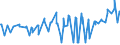 KN 12051010 /Exporte /Einheit = Preise (Euro/Tonne) /Partnerland: Moldau /Meldeland: Eur27_2020 /12051010:Rapssamen Oder Rübsensamen, Erucasäurearm `deren Fettes Öl Einen Erucasäuregehalt von < 2 ght Aufweist und Deren Feste Bestandteile Einen Gehalt an Glucosinolaten von < 30 Micromol/g Aufweisen`, zur Aussaat