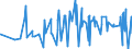 KN 12051010 /Exporte /Einheit = Preise (Euro/Tonne) /Partnerland: Kasachstan /Meldeland: Eur27_2020 /12051010:Rapssamen Oder Rübsensamen, Erucasäurearm `deren Fettes Öl Einen Erucasäuregehalt von < 2 ght Aufweist und Deren Feste Bestandteile Einen Gehalt an Glucosinolaten von < 30 Micromol/g Aufweisen`, zur Aussaat