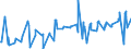 KN 12051010 /Exporte /Einheit = Preise (Euro/Tonne) /Partnerland: Serbien /Meldeland: Eur27_2020 /12051010:Rapssamen Oder Rübsensamen, Erucasäurearm `deren Fettes Öl Einen Erucasäuregehalt von < 2 ght Aufweist und Deren Feste Bestandteile Einen Gehalt an Glucosinolaten von < 30 Micromol/g Aufweisen`, zur Aussaat