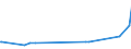 KN 12051010 /Exporte /Einheit = Preise (Euro/Tonne) /Partnerland: Simbabwe /Meldeland: Eur27_2020 /12051010:Rapssamen Oder Rübsensamen, Erucasäurearm `deren Fettes Öl Einen Erucasäuregehalt von < 2 ght Aufweist und Deren Feste Bestandteile Einen Gehalt an Glucosinolaten von < 30 Micromol/g Aufweisen`, zur Aussaat