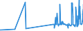 KN 12051010 /Exporte /Einheit = Preise (Euro/Tonne) /Partnerland: Zypern /Meldeland: Eur27_2020 /12051010:Rapssamen Oder Rübsensamen, Erucasäurearm `deren Fettes Öl Einen Erucasäuregehalt von < 2 ght Aufweist und Deren Feste Bestandteile Einen Gehalt an Glucosinolaten von < 30 Micromol/g Aufweisen`, zur Aussaat