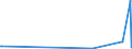 KN 12051010 /Exporte /Einheit = Preise (Euro/Tonne) /Partnerland: Arabische Emirate /Meldeland: Europäische Union /12051010:Rapssamen Oder Rübsensamen, Erucasäurearm `deren Fettes Öl Einen Erucasäuregehalt von < 2 ght Aufweist und Deren Feste Bestandteile Einen Gehalt an Glucosinolaten von < 30 Micromol/g Aufweisen`, zur Aussaat