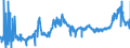 KN 12051090 /Exporte /Einheit = Preise (Euro/Tonne) /Partnerland: Oesterreich /Meldeland: Eur27_2020 /12051090:Rapssamen Oder Rübsensamen, Erucasäurearm `deren Fettes Öl Einen Erucasäuregehalt von < 2 ght Aufweist und Deren Feste Bestandteile Einen Gehalt an Glucosinolaten von < 30 Micromol/g Aufweisen`, Auch Geschrotet (Ausg. zur Aussaat)