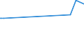 KN 12051090 /Exporte /Einheit = Preise (Euro/Tonne) /Partnerland: Bangladesh /Meldeland: Eur27_2020 /12051090:Rapssamen Oder Rübsensamen, Erucasäurearm `deren Fettes Öl Einen Erucasäuregehalt von < 2 ght Aufweist und Deren Feste Bestandteile Einen Gehalt an Glucosinolaten von < 30 Micromol/g Aufweisen`, Auch Geschrotet (Ausg. zur Aussaat)