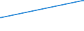 KN 12051090 /Exporte /Einheit = Preise (Euro/Tonne) /Partnerland: Indonesien /Meldeland: Eur27_2020 /12051090:Rapssamen Oder Rübsensamen, Erucasäurearm `deren Fettes Öl Einen Erucasäuregehalt von < 2 ght Aufweist und Deren Feste Bestandteile Einen Gehalt an Glucosinolaten von < 30 Micromol/g Aufweisen`, Auch Geschrotet (Ausg. zur Aussaat)