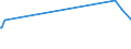 KN 12051090 /Exporte /Einheit = Preise (Euro/Tonne) /Partnerland: Singapur /Meldeland: Eur15 /12051090:Rapssamen Oder Rübsensamen, Erucasäurearm `deren Fettes Öl Einen Erucasäuregehalt von < 2 ght Aufweist und Deren Feste Bestandteile Einen Gehalt an Glucosinolaten von < 30 Micromol/g Aufweisen`, Auch Geschrotet (Ausg. zur Aussaat)