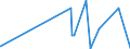 KN 12051090 /Exporte /Einheit = Preise (Euro/Tonne) /Partnerland: Australien /Meldeland: Eur27_2020 /12051090:Rapssamen Oder Rübsensamen, Erucasäurearm `deren Fettes Öl Einen Erucasäuregehalt von < 2 ght Aufweist und Deren Feste Bestandteile Einen Gehalt an Glucosinolaten von < 30 Micromol/g Aufweisen`, Auch Geschrotet (Ausg. zur Aussaat)