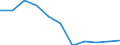 KN 1205 /Exporte /Einheit = Preise (Euro/Tonne) /Partnerland: Belgien/Luxemburg /Meldeland: Eur27 /1205:Rapssamen Oder RÃ¼bsensamen, Auch Geschrotet