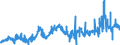KN 1205 /Exporte /Einheit = Preise (Euro/Tonne) /Partnerland: Niederlande /Meldeland: Eur27_2020 /1205:Rapssamen Oder RÃ¼bsensamen, Auch Geschrotet