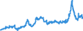 KN 1205 /Exporte /Einheit = Preise (Euro/Tonne) /Partnerland: Deutschland /Meldeland: Eur27_2020 /1205:Rapssamen Oder RÃ¼bsensamen, Auch Geschrotet